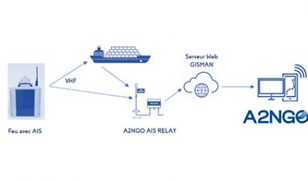 A2NGO AIS RELAY